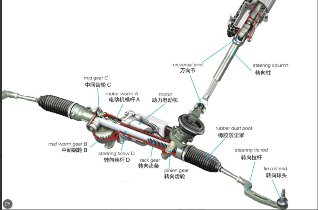 Car Steering Gear & Components: Full Structure, Functions & Replacement Guide